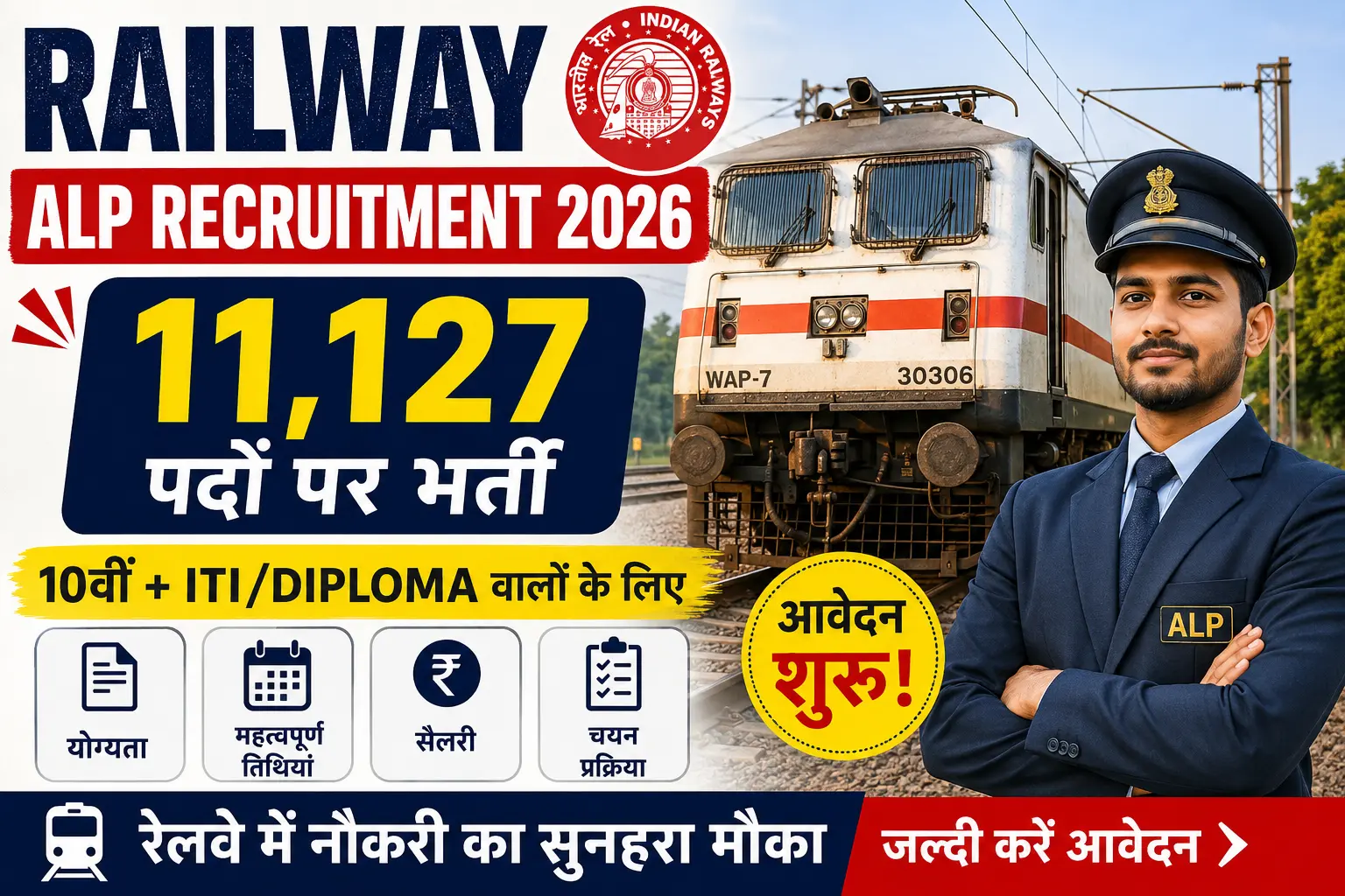 Railway RRB ALP Recruitment 2026